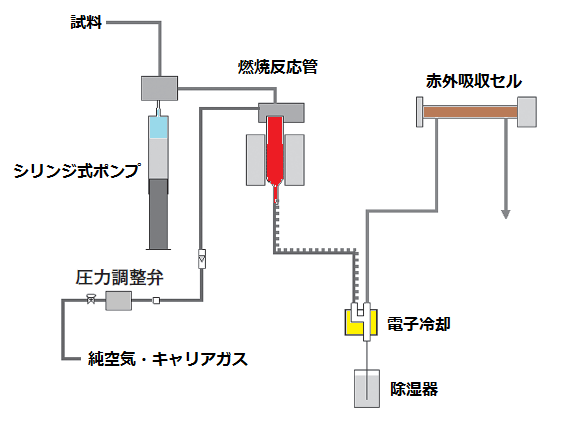 toc-4