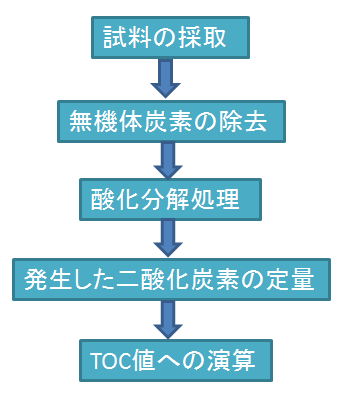 toc-6