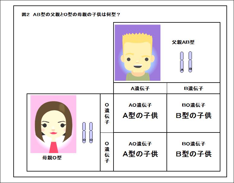 最新a型 Ab型 子供 O型 かわいい子供たちの画像