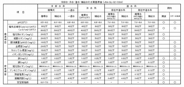 s-冷却水-1