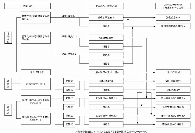 s-冷却水-2